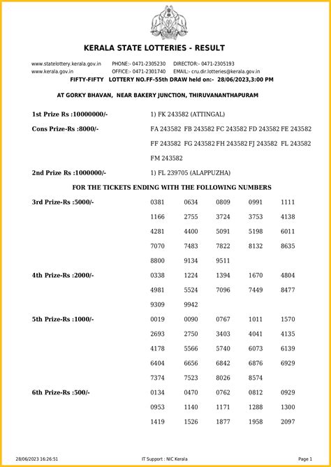 ff55 lottery result|Kerala Lottery Result 28.06.2023 Fifty.